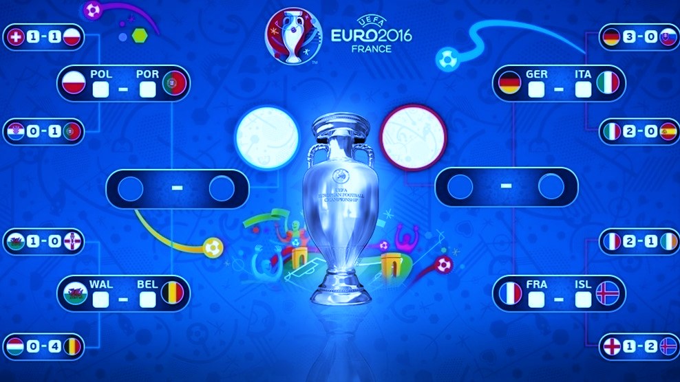 Euro 2016 - Quarter Finals