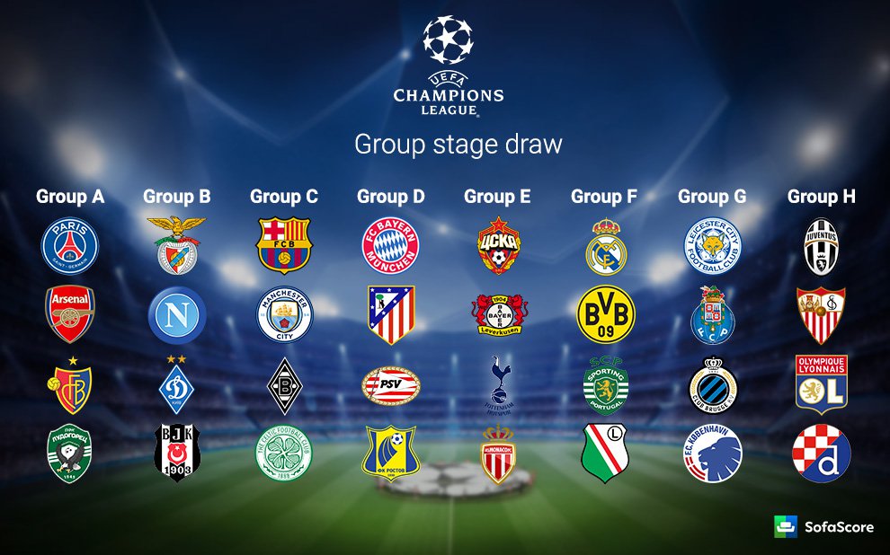 Champions league Group Stage draws