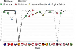 _92429318_hamilton_rosberg_starts_new