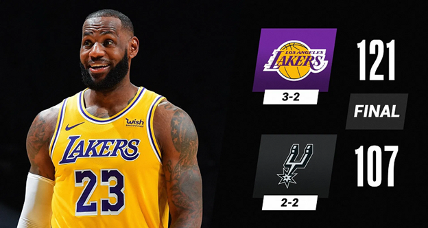 NBA: Lakers Beat Spurs 121-107