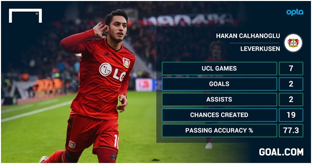 hakkan-calhanoglu